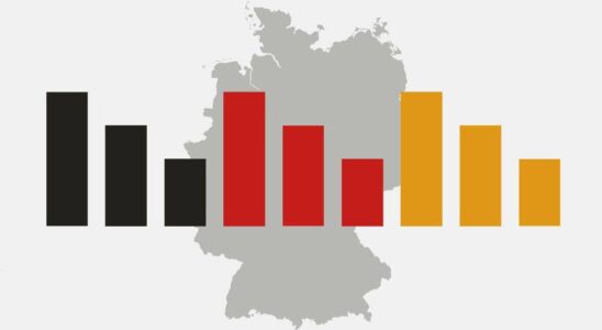 L'Union en tête des sondages - SPD et Verts à égalité