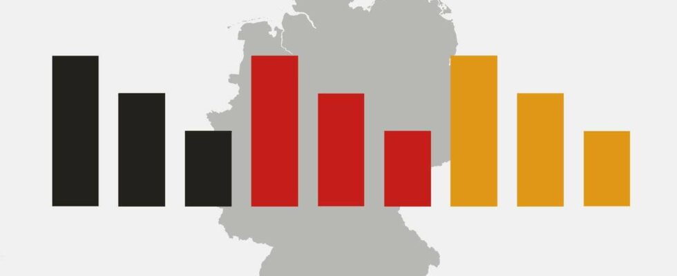 L'Union en tête des sondages - SPD et Verts à égalité