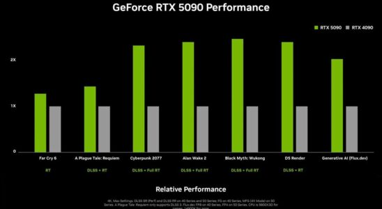 Lancement des GPU GeForce RTX 50-Series : comment se procurer le vôtre facilement ?