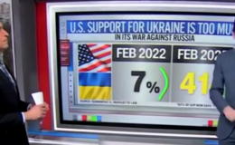 Harry Enten de CNN : Une majorité d'Américains jugent l'aide des États-Unis à l'Ukraine excessivement généreuse