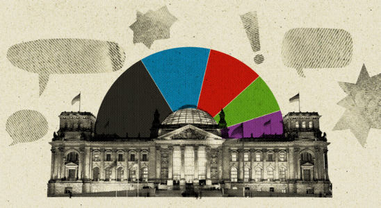 Réactions post-électorales : Le gagnant prône la patience, tandis que les déçus du partenariat Wagenknecht envisagent de contester les résultats.